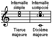 Intervalle compos&eacute;
