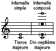 Intervalle compos&eacute;
